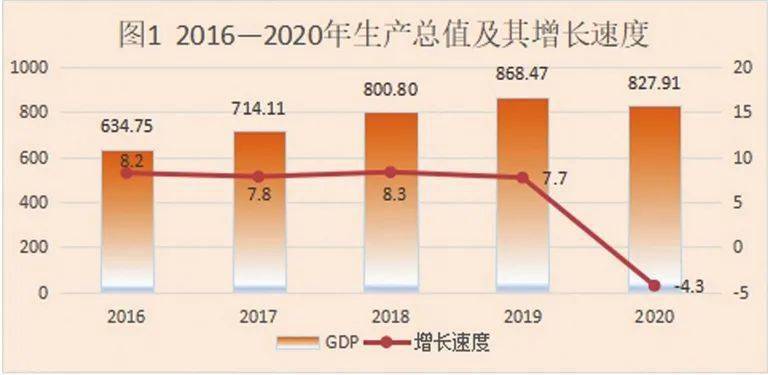 官方什么时间公布2020全年gdp_2020年GDP百强县排名,如东排这个位置