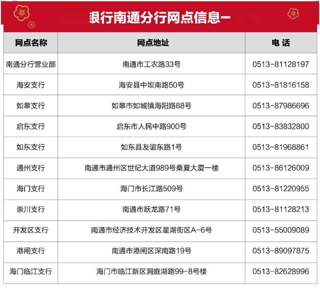 公告 ▏南京银行南通分行五一节各网点营业时间来了!