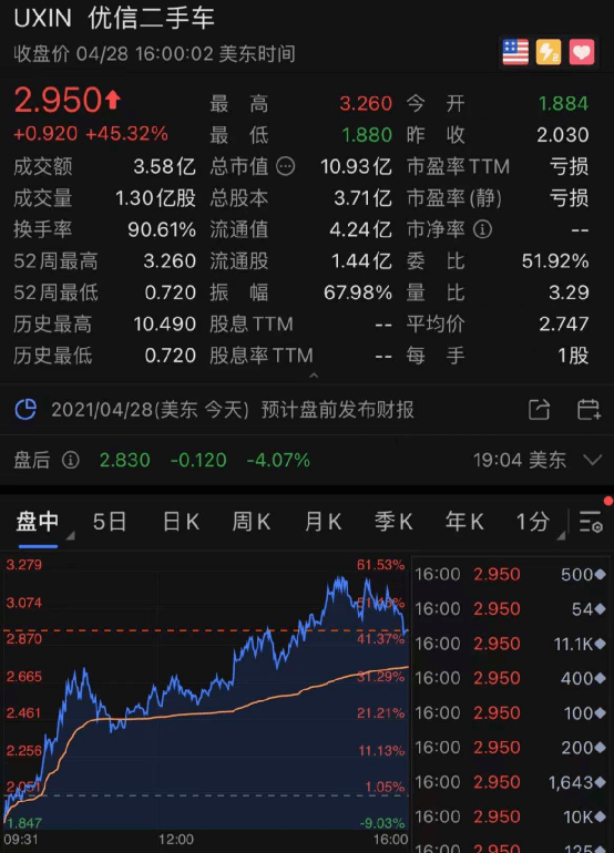 凌晨重磅！美聯儲重大宣布，鮑威爾狂唱鴿，一句話美股跳水！拜登12萬億天量刺激大曝光！蘋果財報超預期，這隻中概股火了，暴漲45%！ 科技 第9張