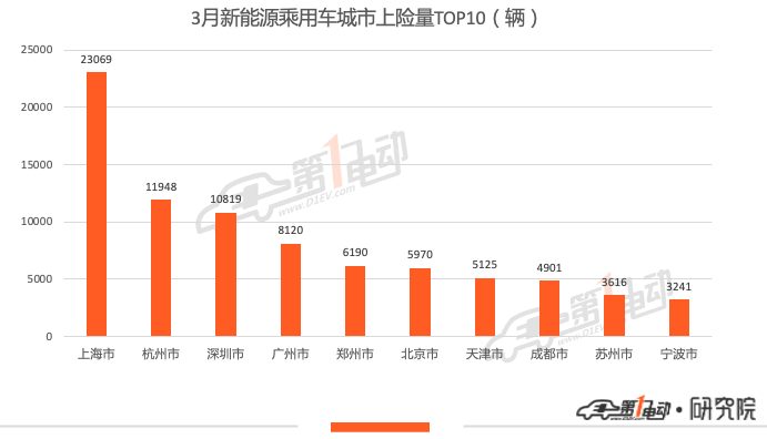 海口有超过二百万人口英文_海口人口(3)