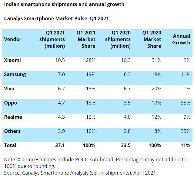 2021年1季度印度gdp_评级机构 1季度,印度GDP增速2 ,GDP产量差不多是中国的21.8(3)