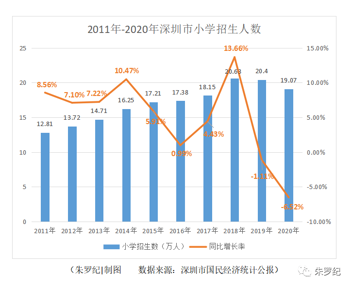 深圳人口数_杭州人口增加有规律,深圳人口增长是个谜(2)