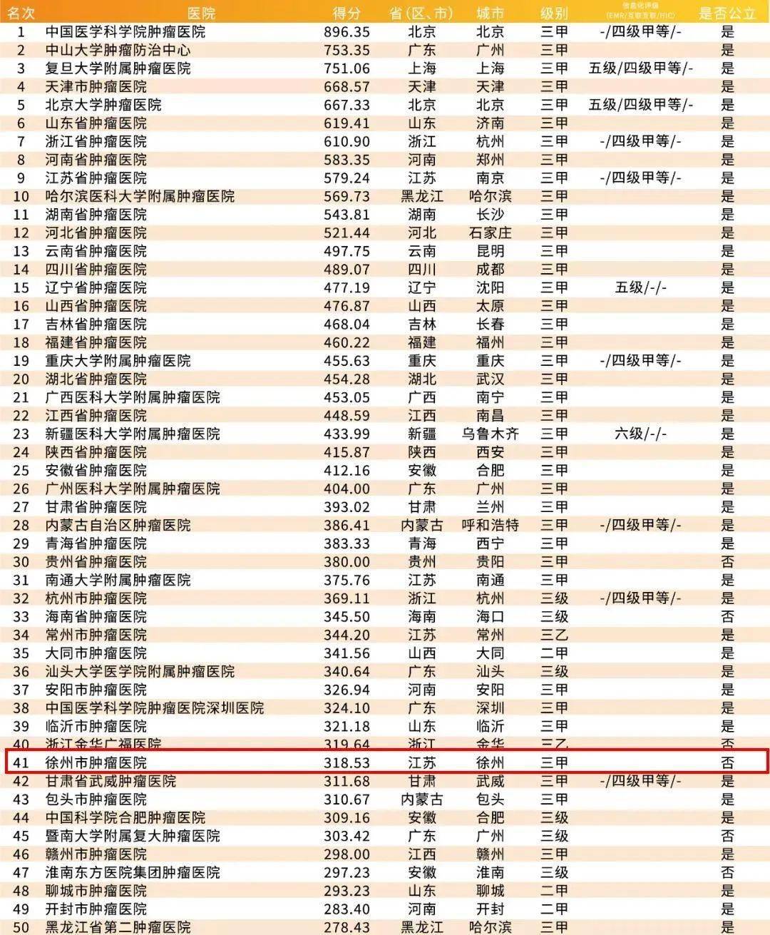 专科医学院排名_厦门医学院专科宿舍(3)