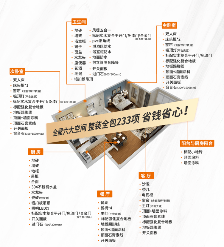 "理想之家"诞生记:五一探店全包圆