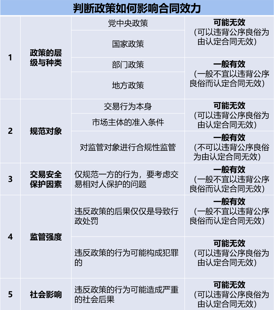 什么算违背公序良俗 7884b581cd094a15afb326e9c28c4450.png