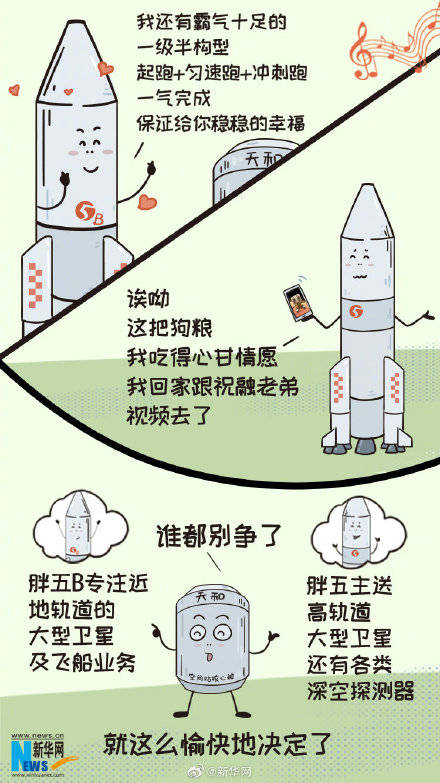 核心|送你离开千里之外，胖五B好帅