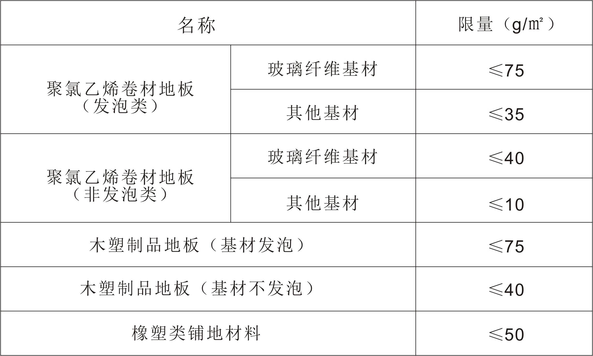 民用建築工程室內環境汙染控制標準gb503252020可複製一