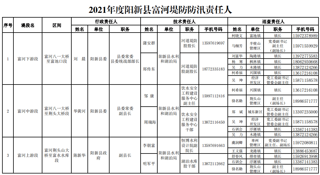 黄石人口2021_2021湖北黄石报名人数分析 203人报考同一岗位,仅6人通过审核 截止(3)