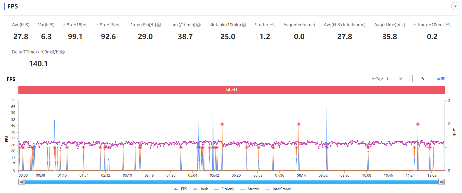 旗舰|realme真我Q3体验：还是入门价格，更多旗舰味道