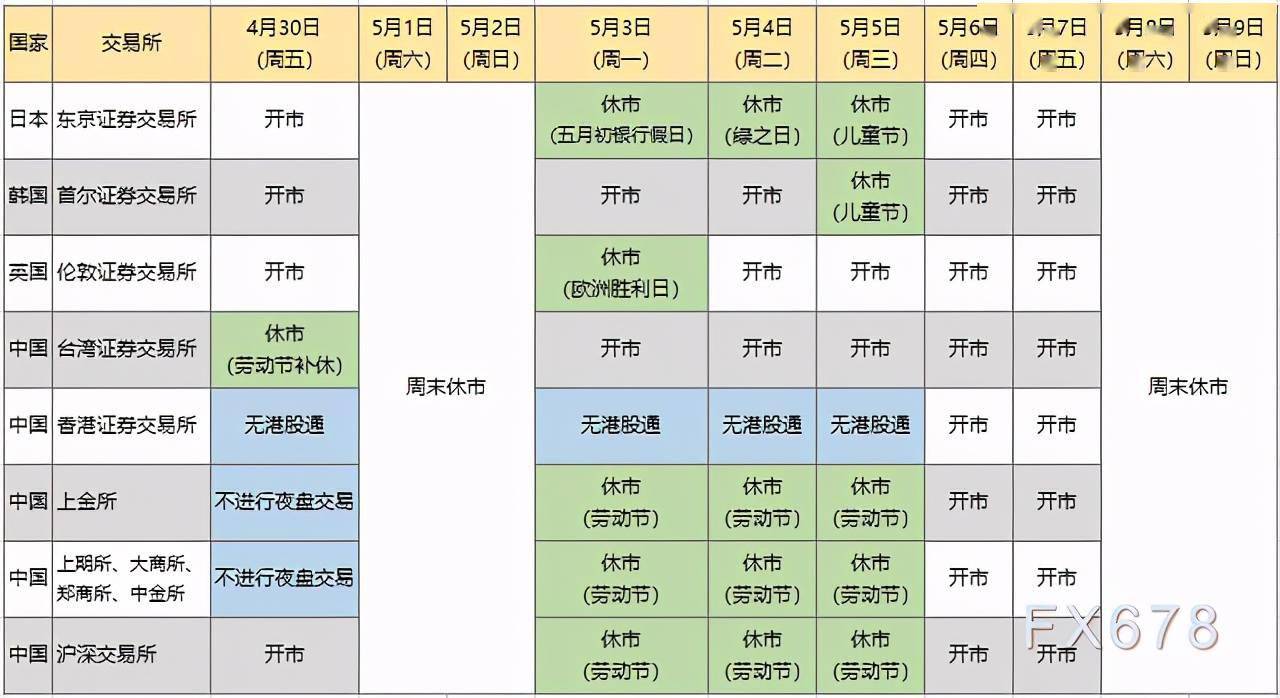 收藏：五一国际各大金融市场休市图鉴_搜狐网