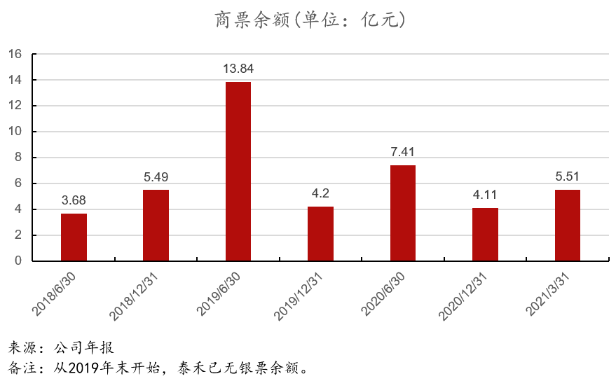 句容后白2020GDP_聚义商学院 一季度171次楼市调控后,2020年是保增长还是稳房价 每日地产内参 220(2)