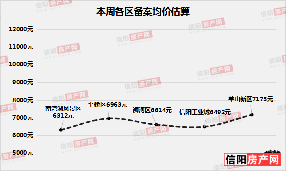 信阳市市各区人口_信阳市地图(2)