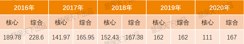 补血排行_百亿补血补气市场过亿品牌仅剩10个!阿胶将迎爆发期,扬子江产品一...(2)