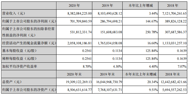 天水市gdp数据2020_太马永久参赛号名单出炉