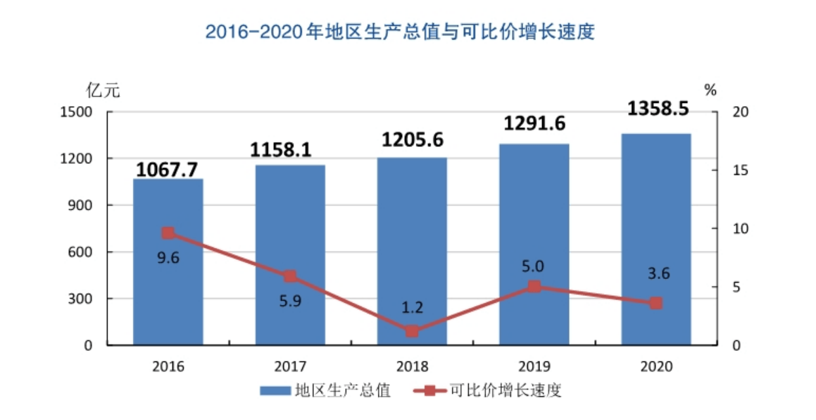 重庆城市人口_中国人口最多的城市前十名,重庆人口最多 3394万