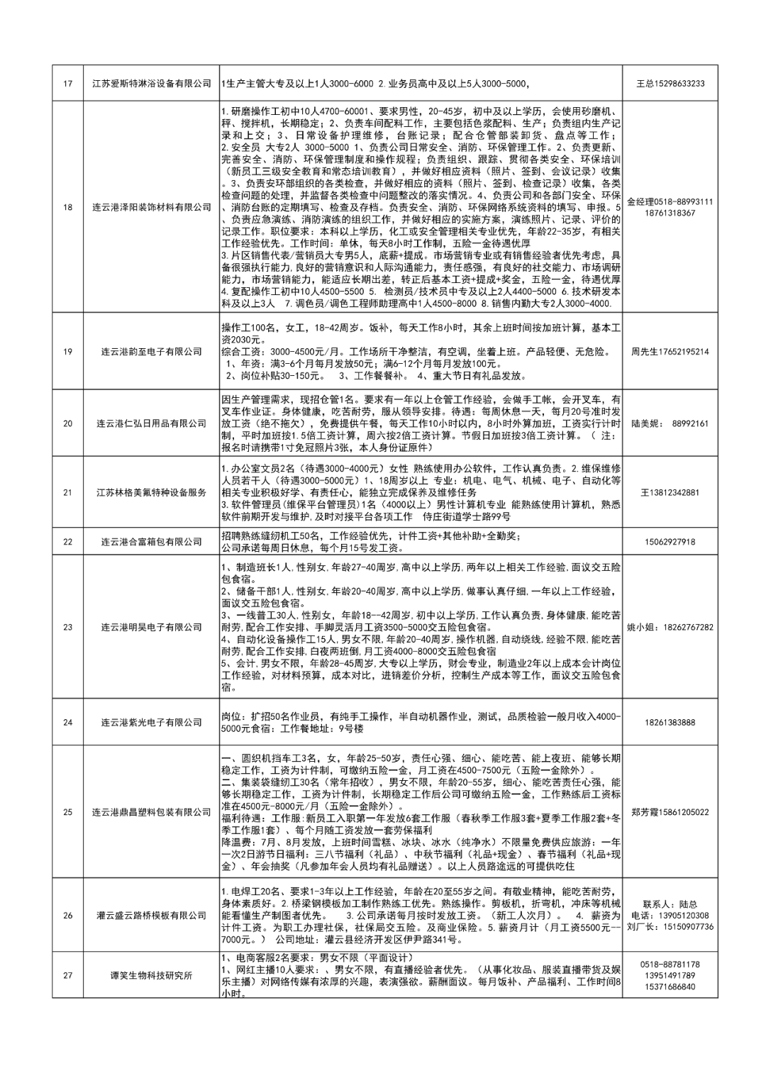 2021年灌云GDP_江苏灌云经济开发区2021年5月份企业招工信息