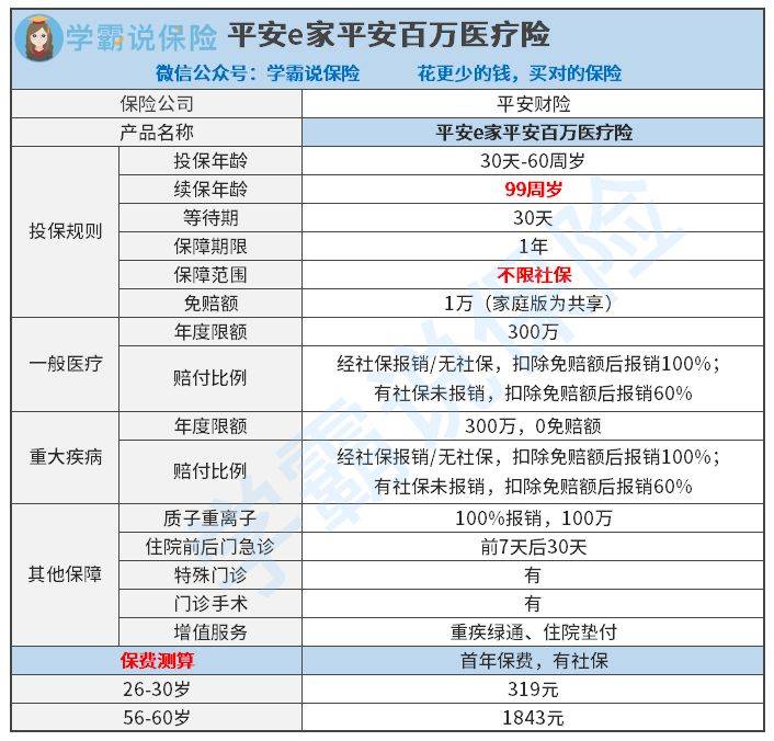 平安e家平安百萬醫療險值得買嗎有什麼缺點