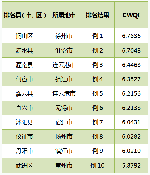 2021江苏区县gdp(2)