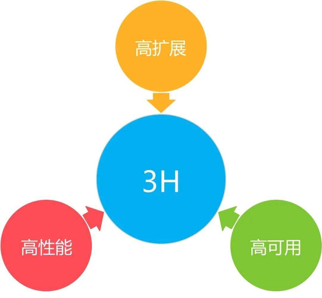技术系统优化还可以这样做
