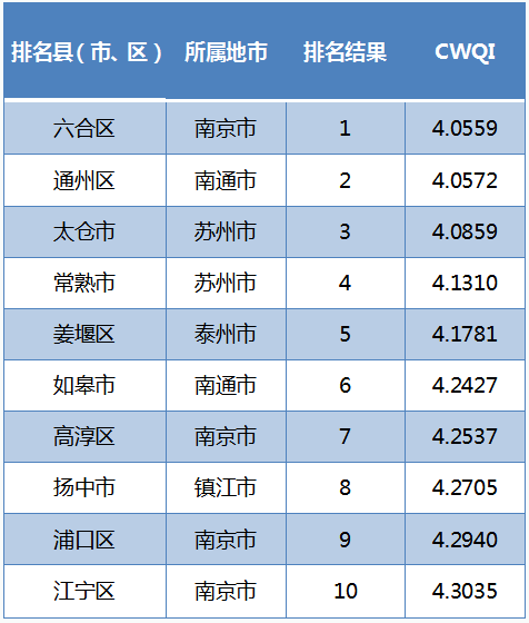 2021江苏区县gdp(2)