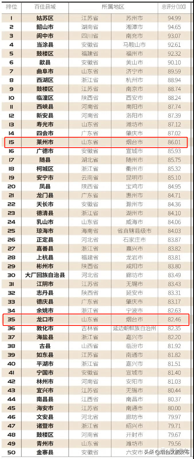 2021年烟台县市gdp_又涨了 烟台市上半年GDP公布(2)