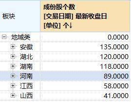 中部六省的经济总量增长情况_全国经济总量增长图片