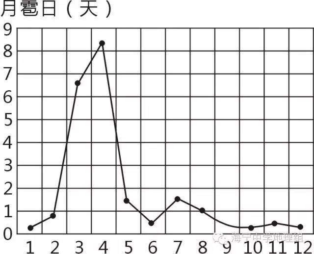 苏答明州人口_人口普查图片