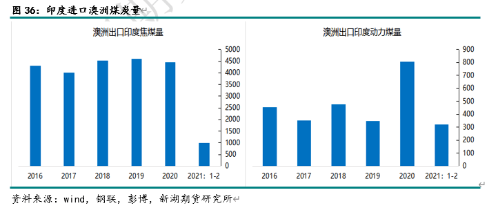 gdp颜色对人体有什么影响_深度 保险 十年 系列之一 故行九万里,则风斯在下矣(2)