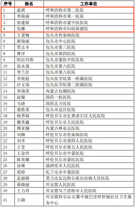 人口普查优秀奖励_人口普查图片(3)