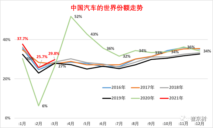 2021年1月世界GDP_24.93万亿 2021中国第一季度GDP同比增长18.3 ,创世界纪录(3)