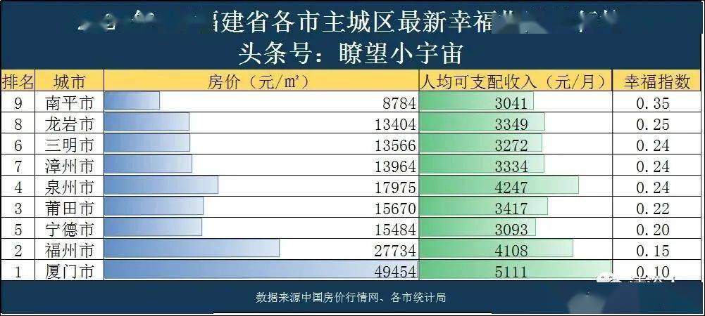 福建各市gdp2021各市排名_2021年,各省市最新GDP排行榜(3)