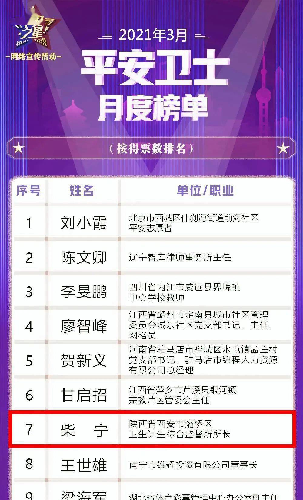 陕西省2021年总人口为多少人_陕西省人社厅赵云(2)