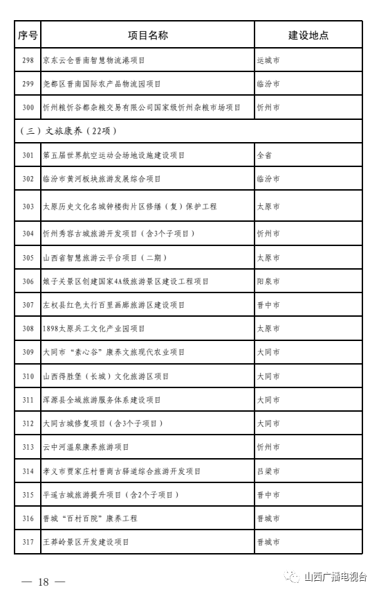 运城的经济2021总量_运城2021三模(3)