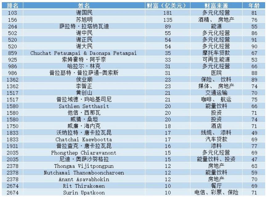 广东富豪排行榜2021_中国十大富豪排行榜:广东4人上榜,许家印跌出榜单,马云仍在前3