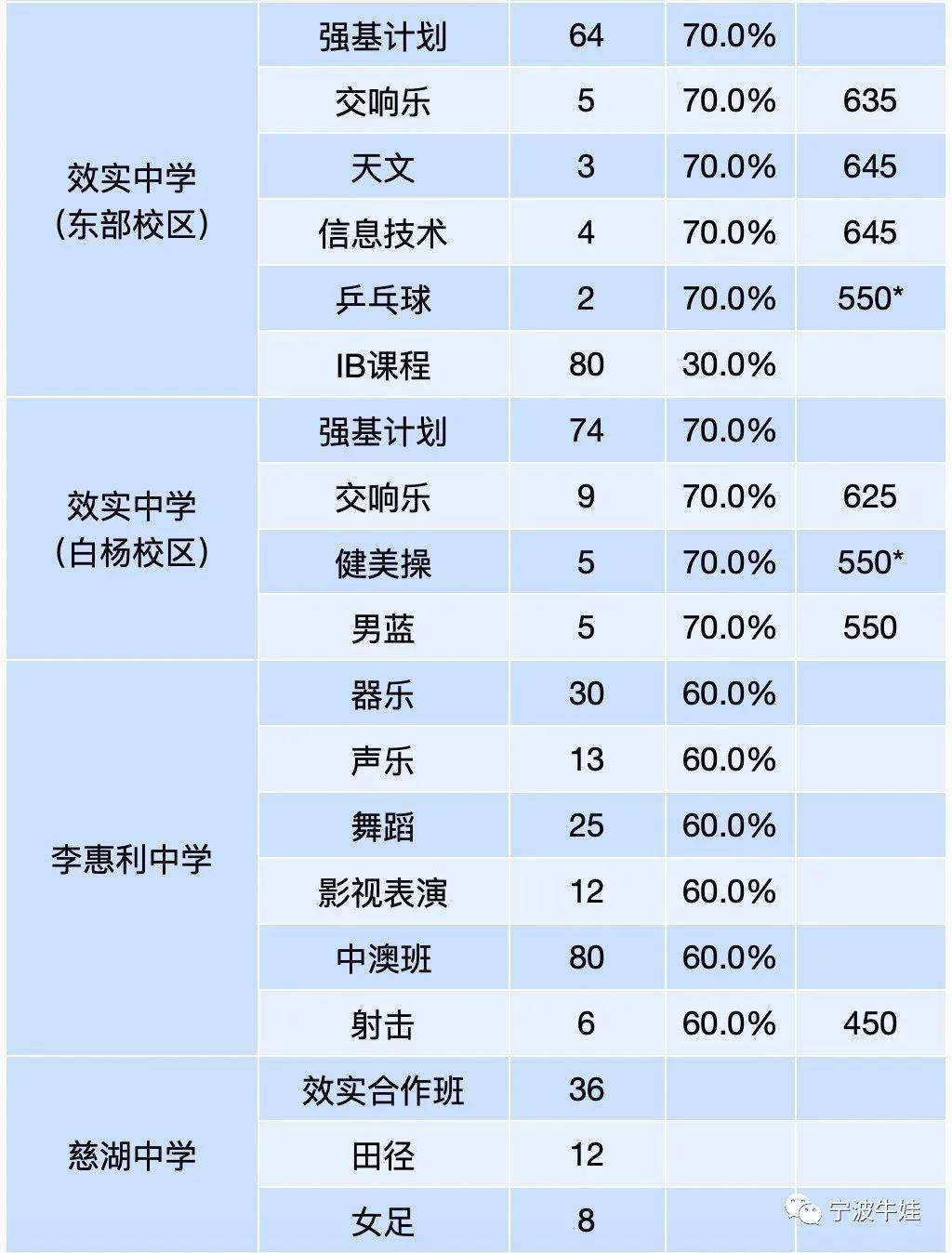 中国城市人口排名二零二一_中国城市人口排名(3)