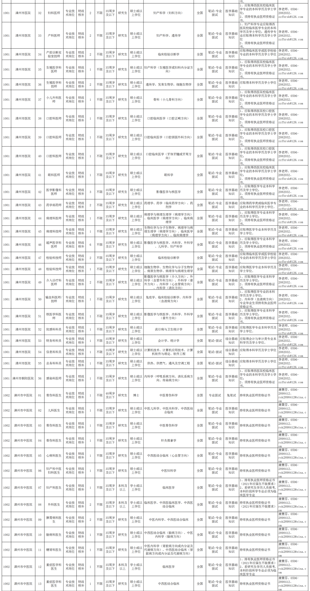 漳州人口2021_究竟有多少人 2021年漳州龙文区最新人口普查数据来了(3)