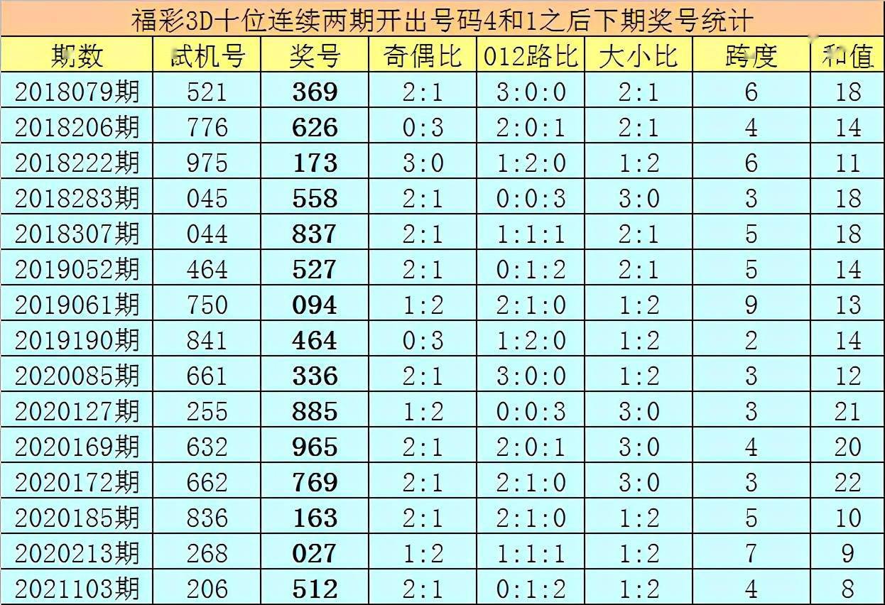 114期亦枫福彩3d预测奖号:直选杀两码参考