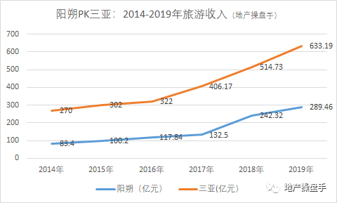 三亚人口数量_三亚人口2019总人数 2019三亚户籍人口有多少