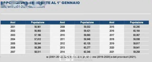 意大剩人口_意大利人口2019总人数有多少2019年意大利人口总数量