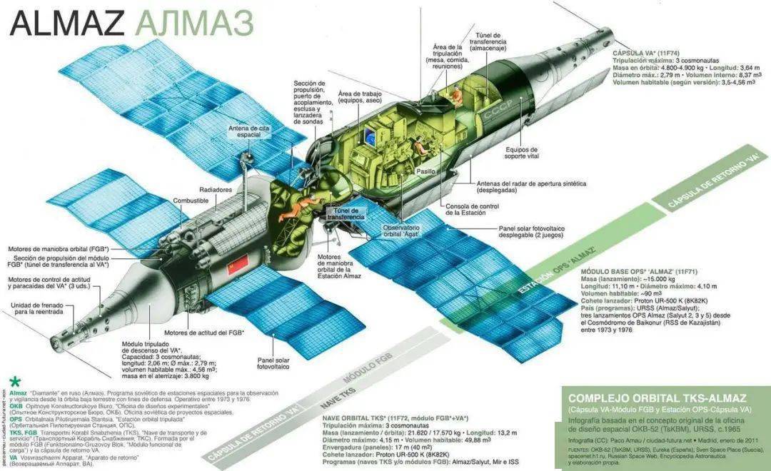 1979年2月,最初設計的和平號空間站計劃綜合了弗拉基米爾·切洛梅