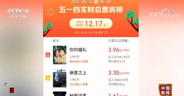 “五一”假期消费不断增长 多项文旅活动促进消费升级_购物