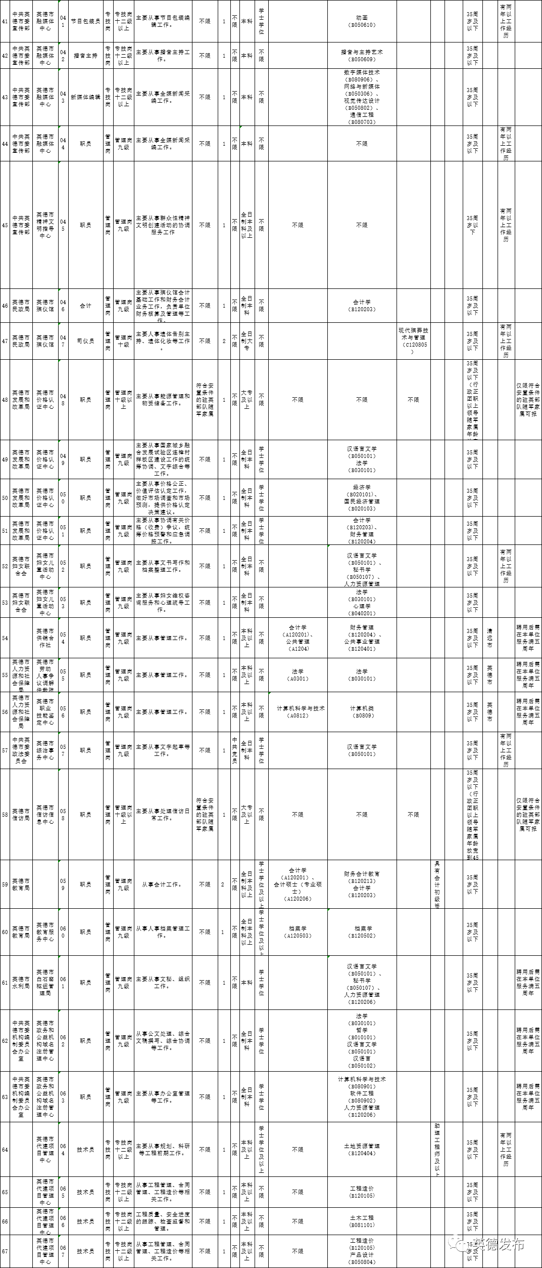 英德市人口_英德常住人口941325人(3)