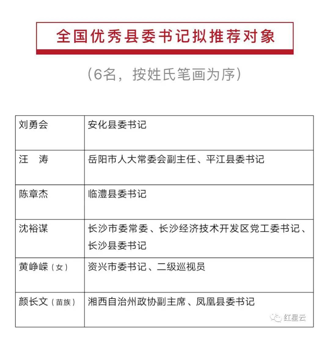 湖南省委确定6名全国优秀县委书记拟推荐对象正在公示