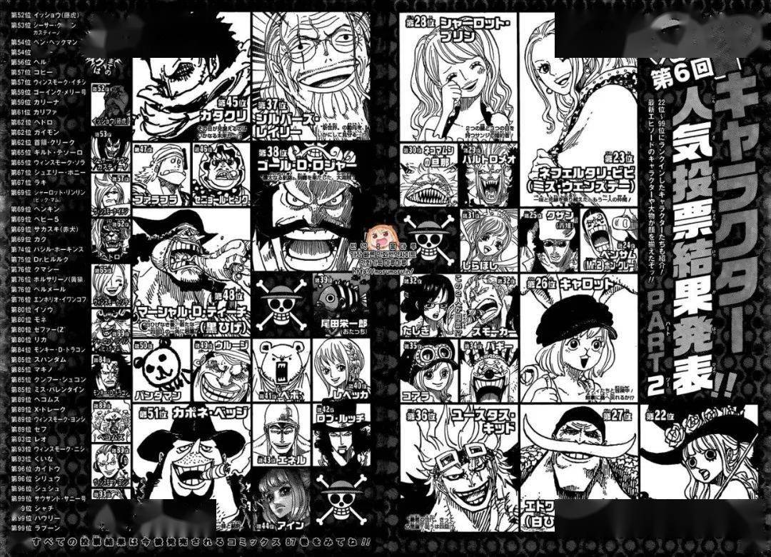 海贼王人物排名_海贼王人物图片(3)