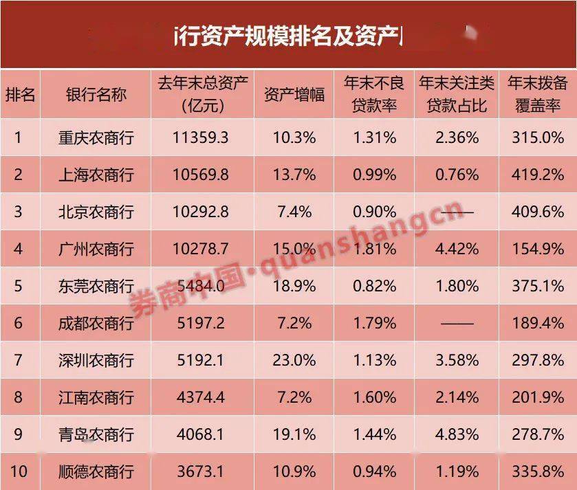 人均户贷率