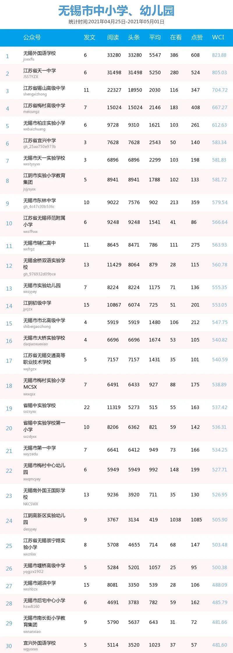 无锡排行榜_无锡4月销售排行榜出炉!恒大观澜府位列榜首