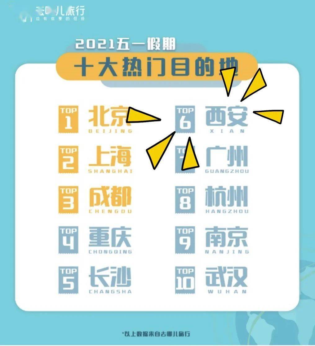 人均饭店消费_两岸人均食物消费(3)