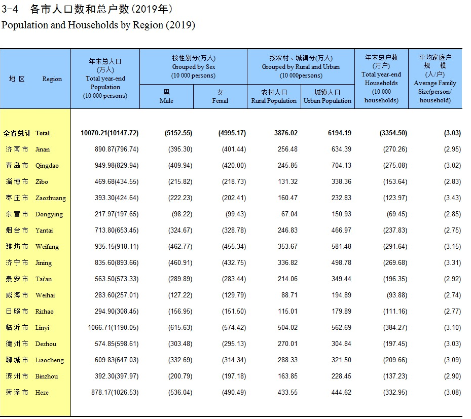 百家性性周人口多少_人口老龄化图片