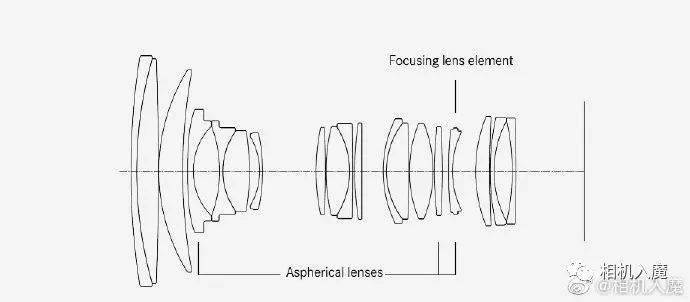 什么是双非球面 89b8b1c945bb4ca3b69af330edb30ca2.jpeg