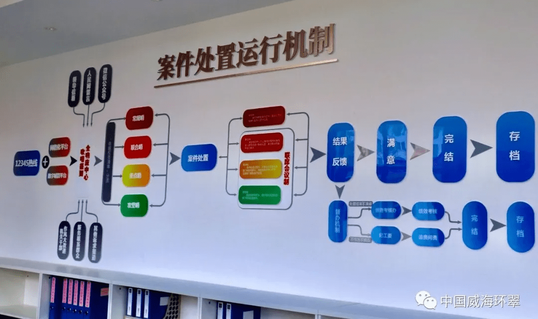 威海市环翠区吹哨报到强化执行力精准治理全面促提升